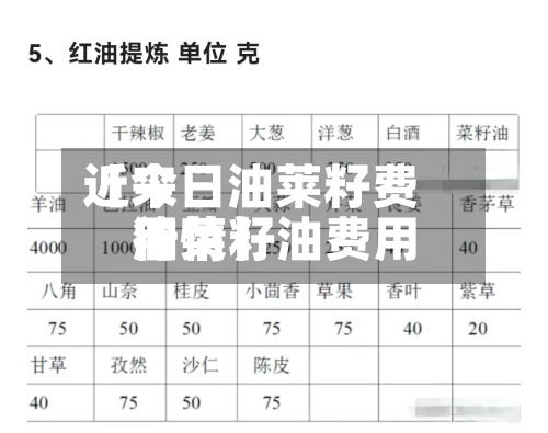 近来【今日油莱籽费用油菜籽油费用行情】