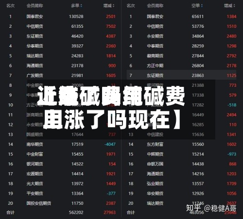 近来
【纯碱费用
上涨了吗纯碱费用
上涨了吗现在】-第2张图片