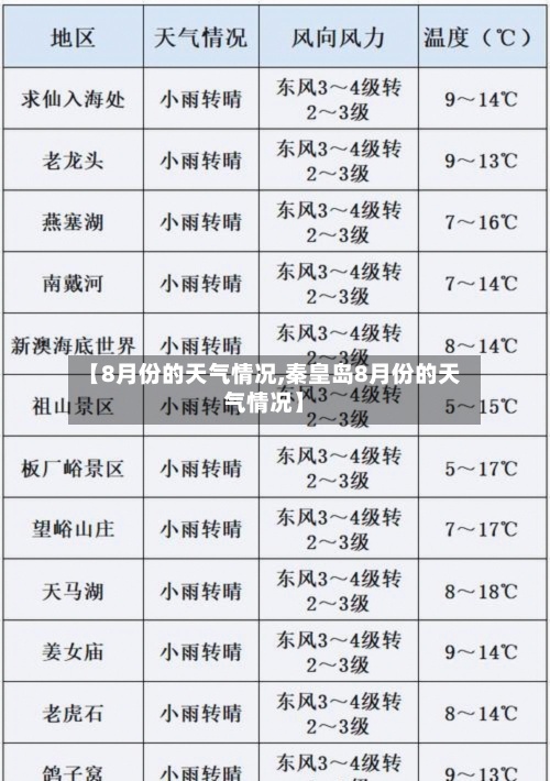【8月份的天气情况,秦皇岛8月份的天气情况】-第2张图片