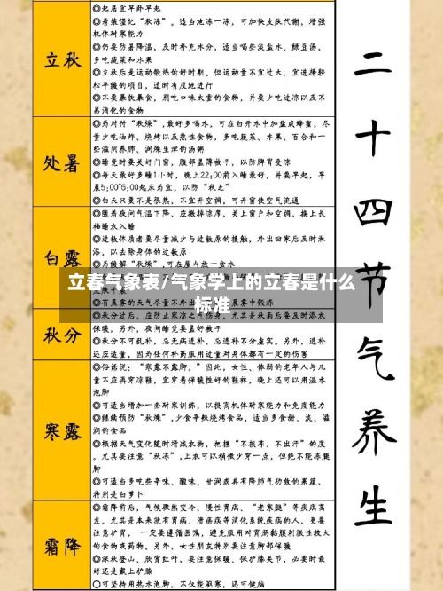 立春气象表/气象学上的立春是什么标准