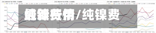 纯镍费用
最新行情/纯镍费用
多少钱一克