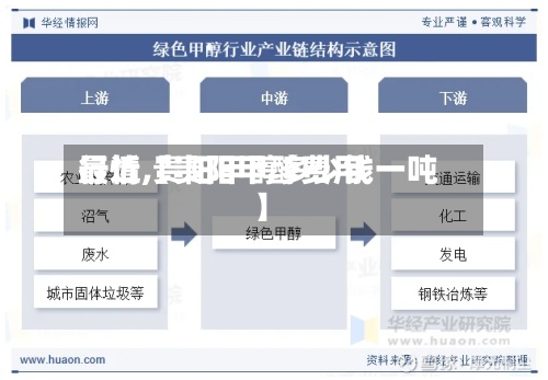 最近【贵阳甲醇费用
行情,贵阳甲醇多少钱一吨】
