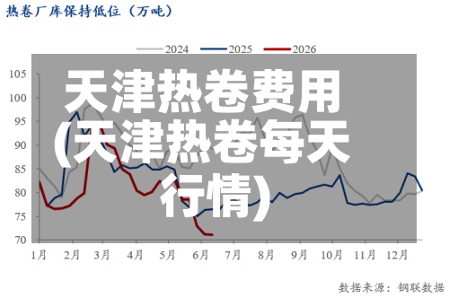 天津热卷费用
(天津热卷每天
行情)