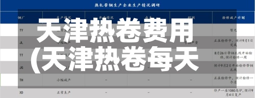 天津热卷费用
(天津热卷每天
行情)-第2张图片