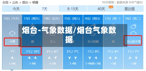 烟台-气象数据/烟台气象数据