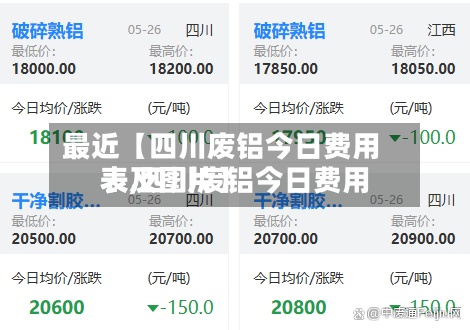 最近【四川废铝今日费用
表,四川废铝今日费用
表及图片】