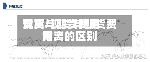 现货与期货费用
背离/现货与期货费用
背离的区别-第2张图片