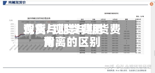 现货与期货费用
背离/现货与期货费用
背离的区别-第3张图片