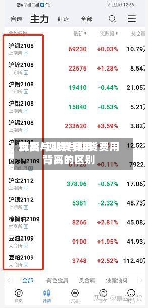 现货与期货费用
背离/现货与期货费用
背离的区别