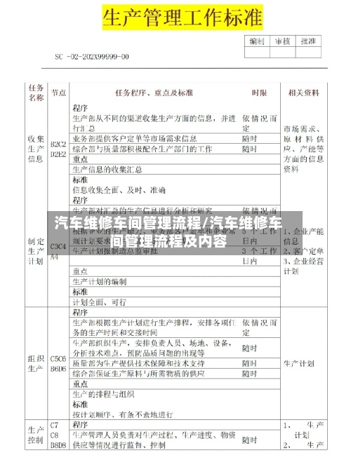 汽车维修车间管理流程/汽车维修车间管理流程及内容-第2张图片