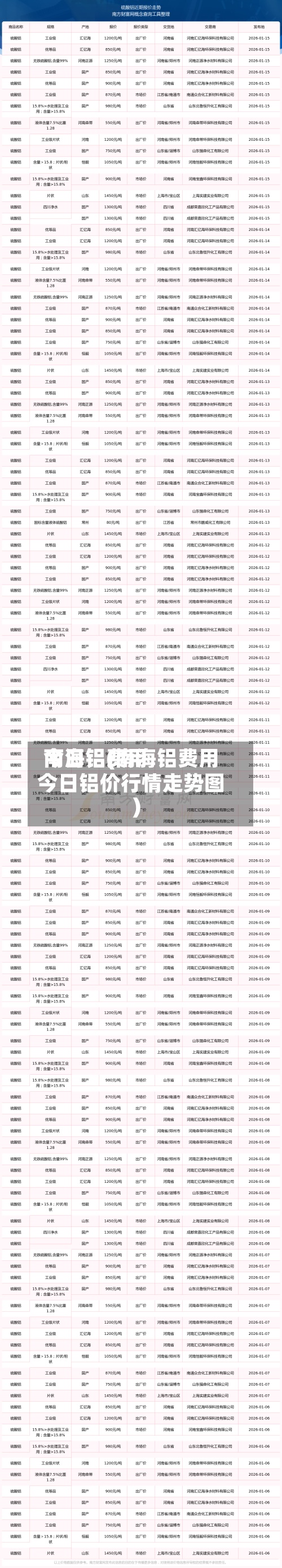 南海铝费用
今日铝(南海铝费用
今日铝价行情走势图)