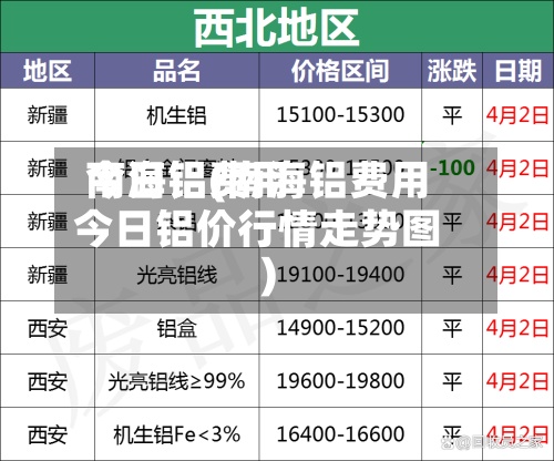 南海铝费用今日铝(南海铝费用今日铝价行情走势图)-第3张图片