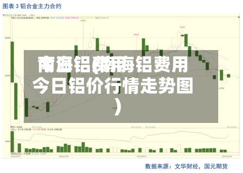 南海铝费用今日铝(南海铝费用今日铝价行情走势图)-第2张图片