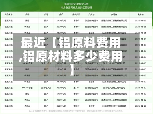 最近【铝原料费用,铝原材料多少费用】