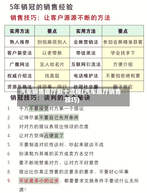 汽车销售展厅前十流程(汽车展厅销售技巧)