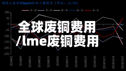 全球废铜费用
/lme废铜费用
-第2张图片