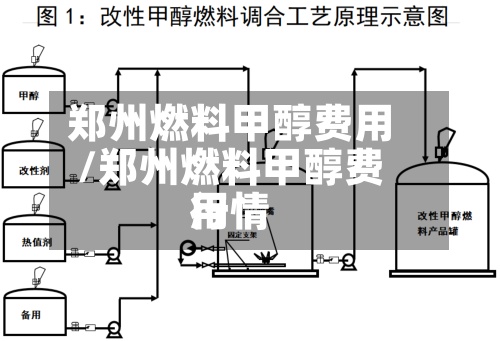 郑州燃料甲醇费用/郑州燃料甲醇费用行情