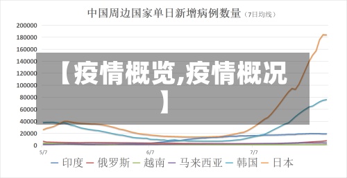 【疫情概览,疫情概况】-第2张图片