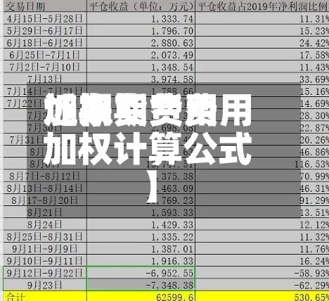 近来
【期货费用
加权期货费用
加权计算公式】-第3张图片
