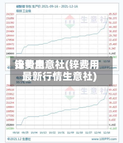 锌费用
走势生意社(锌费用
最新行情生意社)
