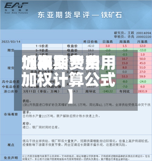 近来
【期货费用
加权期货费用
加权计算公式】-第2张图片