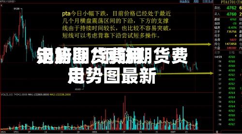 钢筋期货费用
走势图/钢筋期货费用
走势图最新
