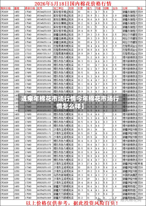 近来
【今年棉花市场行情今年棉花市场行情怎么样】