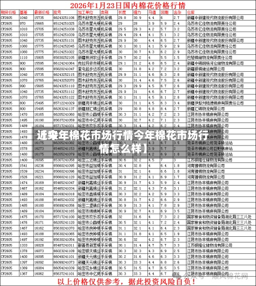 近来【今年棉花市场行情今年棉花市场行情怎么样】-第2张图片