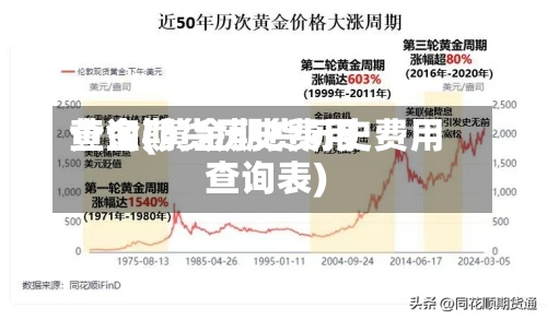 黄金期货历史费用
查询(黄金期货历史费用
查询表)
