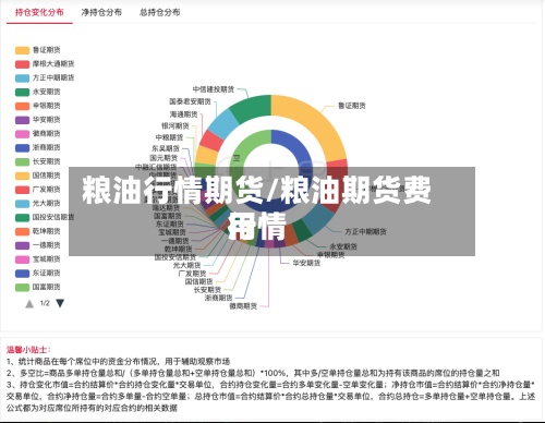 粮油行情期货/粮油期货费用
行情