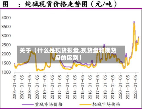 关于【什么是现货报盘,现货盘和期货盘的区别】-第3张图片