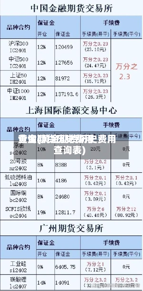 黄金期货历史费用
查询(黄金期货历史费用
查询表)-第2张图片