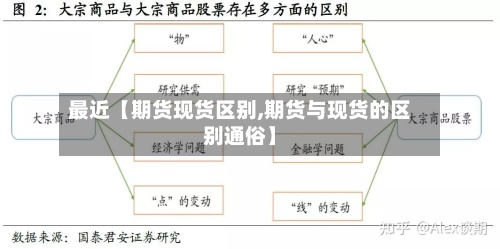 最近【期货现货区别,期货与现货的区别通俗】-第3张图片