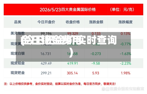 金日钯金费用
(今日钯金价实时查询)