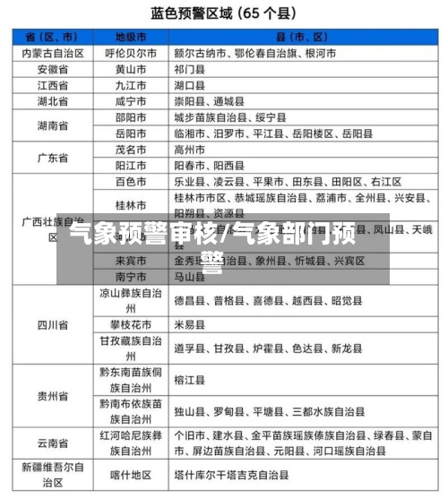 气象预警审核/气象部门预警