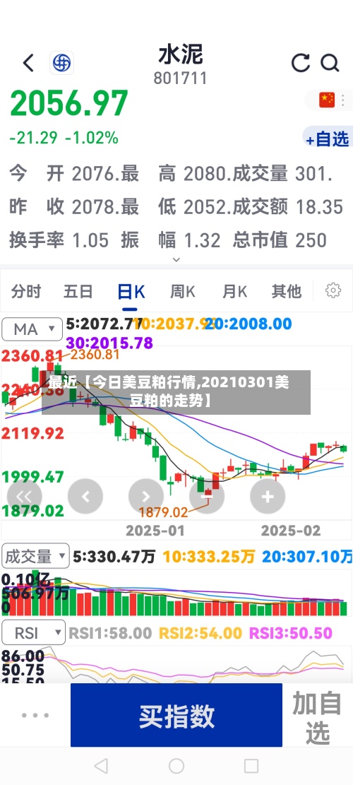 最近【今日美豆粕行情,20210301美豆粕的走势】