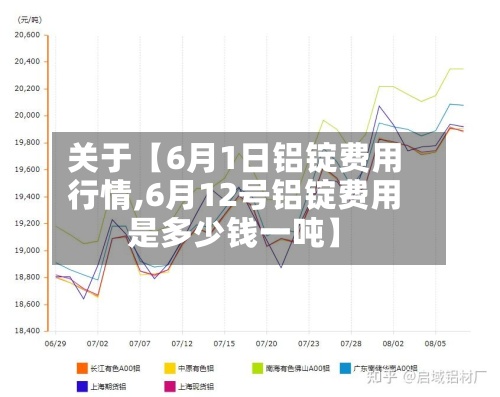 关于【6月1日铝锭费用
行情,6月12号铝锭费用
是多少钱一吨】