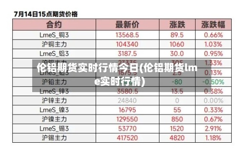 伦铝期货实时行情今日(伦铝期货lme实时行情)-第2张图片