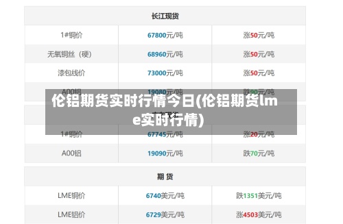 伦铝期货实时行情今日(伦铝期货lme实时行情)-第3张图片
