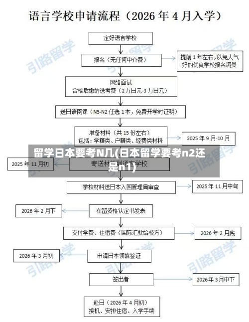 留学日本要考N几(日本留学要考n2还是n1)