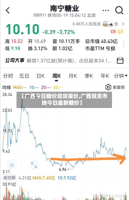 【广西今日糖价现货报价,广西现货市场今日最新糖价】