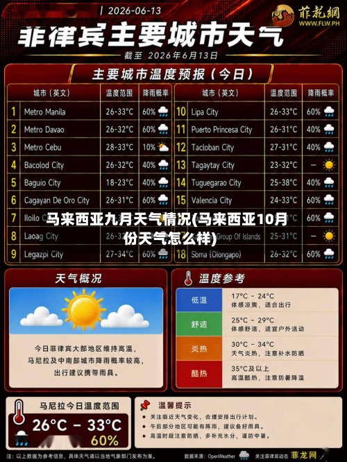 马来西亚九月天气情况(马来西亚10月份天气怎么样)