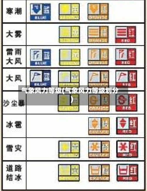 气象风力等级(气象风力等级划分)