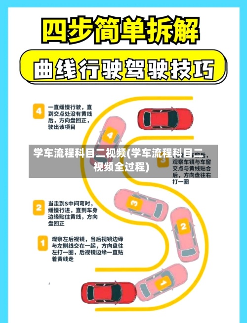 学车流程科目二视频(学车流程科目二视频全过程)-第2张图片