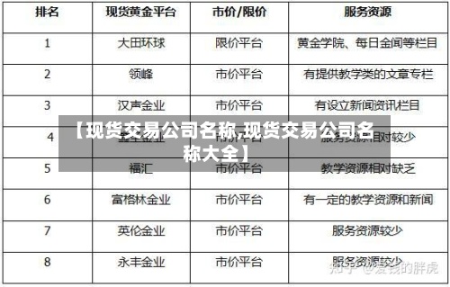 【现货交易公司名称,现货交易公司名称大全】