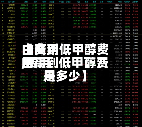 【费用
由高到低甲醇费用
,费用
由高到低甲醇费用
是多少】-第2张图片