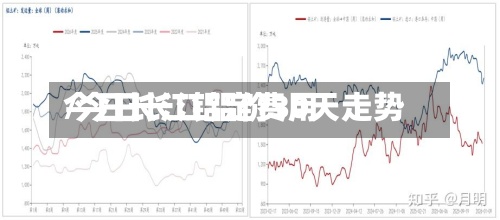 今日长江铝定费用
/今日长江铝价30天走势-第2张图片