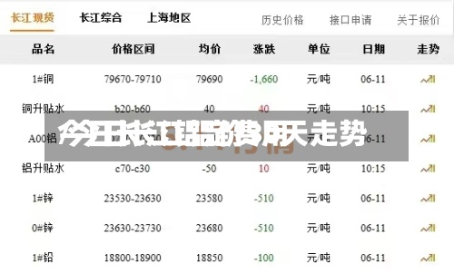 今日长江铝定费用
/今日长江铝价30天走势