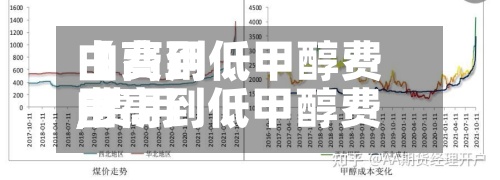 【费用
由高到低甲醇费用
,费用
由高到低甲醇费用
是多少】-第3张图片