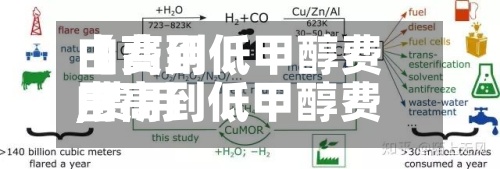 【费用由高到低甲醇费用,费用由高到低甲醇费用是多少】